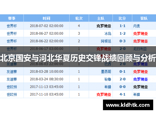 北京国安与河北华夏历史交锋战绩回顾与分析