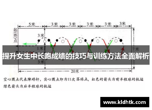 提升女生中长跑成绩的技巧与训练方法全面解析